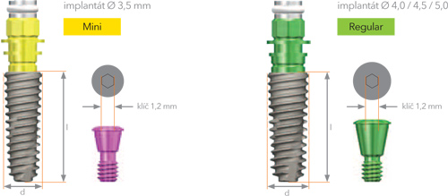 tsiii-sa-implantaty